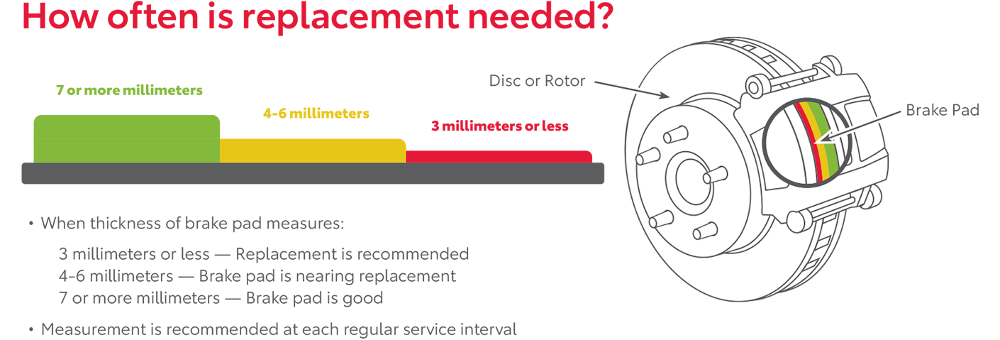 How Often Is Replacement Needed | Maverick Toyota ES in Lemon Grove CA