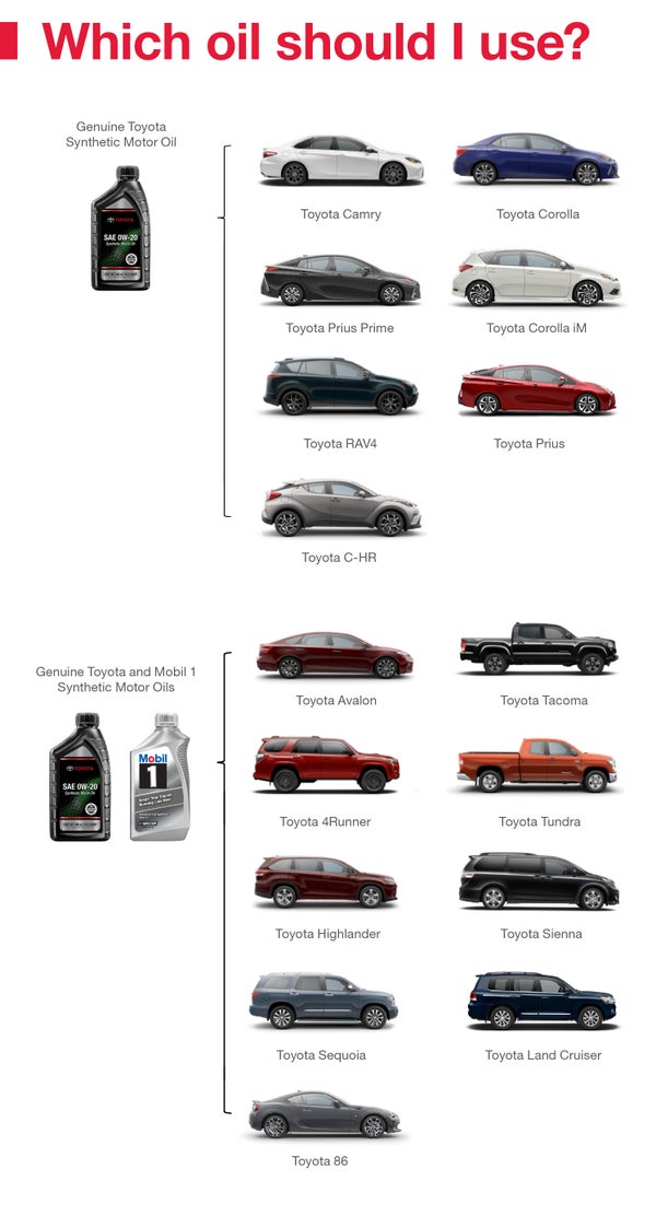 Which Oil Should I Use | Maverick Toyota ES in Lemon Grove CA