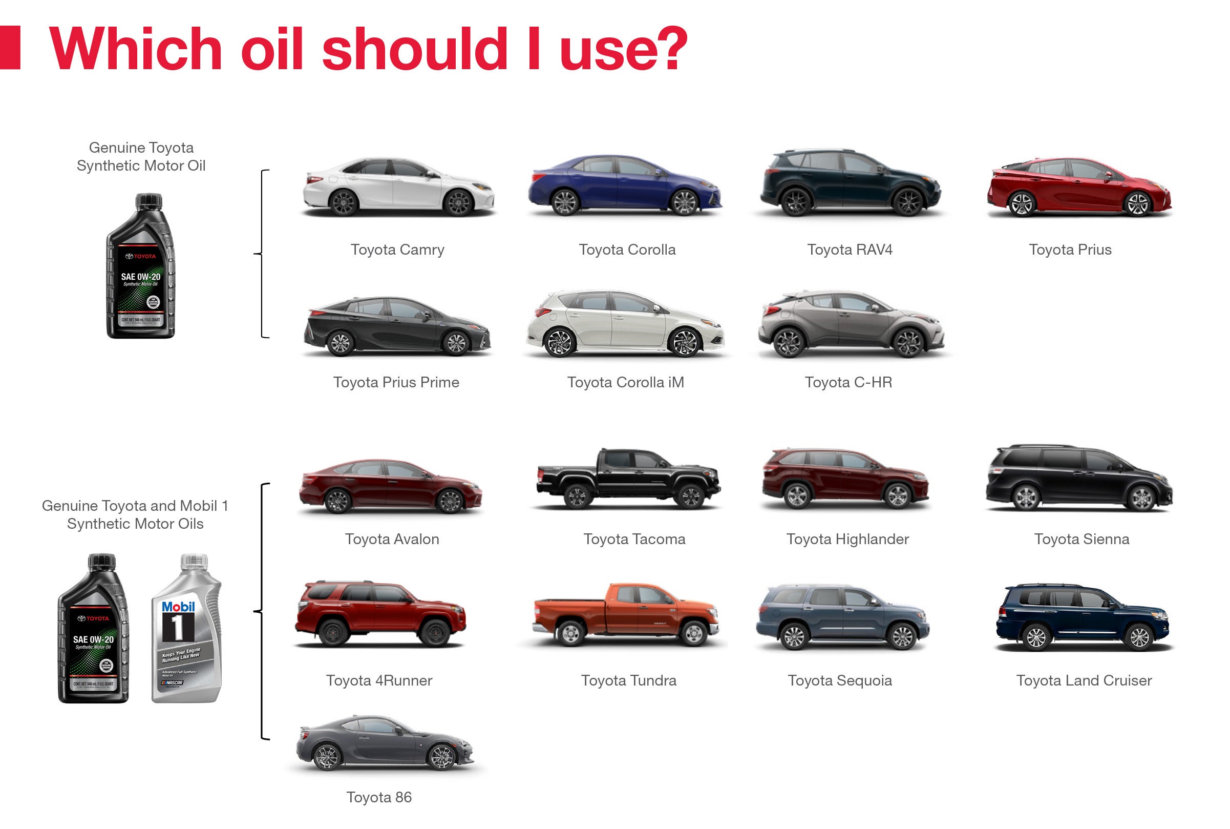 Which Oil Should I Use | Maverick Toyota ES in Lemon Grove CA